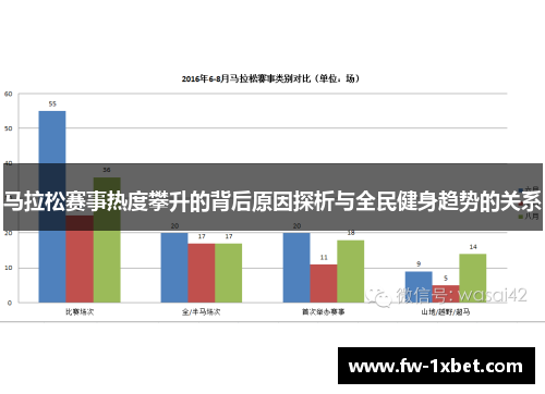 马拉松赛事热度攀升的背后原因探析与全民健身趋势的关系