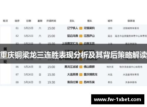 重庆铜梁龙三连胜表现分析及其背后策略解读 重庆铜梁龙三连胜表现分析及其背后策略解读