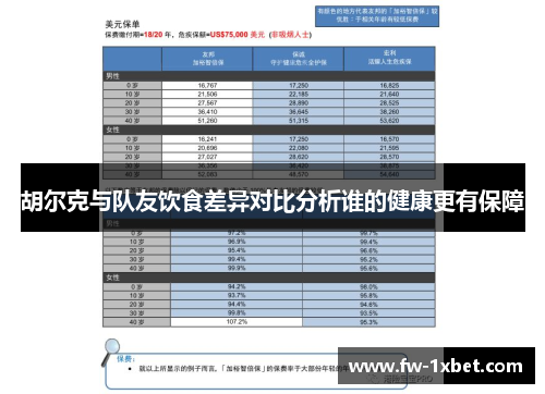 胡尔克与队友饮食差异对比分析谁的健康更有保障