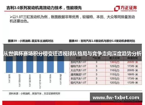 从世俱杯赛场积分榜变迁透视球队格局与竞争走向深度趋势分析
