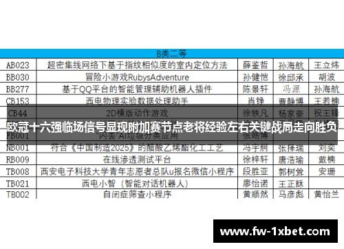 欧冠十六强临场信号显现附加赛节点老将经验左右关键战局走向胜负 欧冠十六强临场信号显现附加赛节点老将经验左右关键战局走向胜负