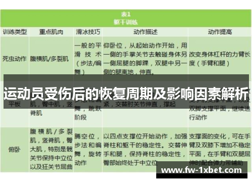 运动员受伤后的恢复周期及影响因素解析